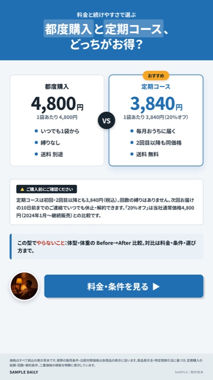 都度購入 ↔ 定期コース ／ 料金比較