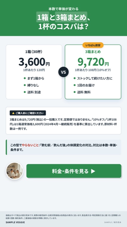 1箱 ↔ まとめ買い ／ 単価比較